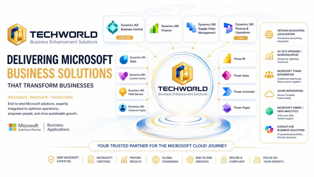 Hệ sinh thái Microsoft cho ERP, Data & Automation